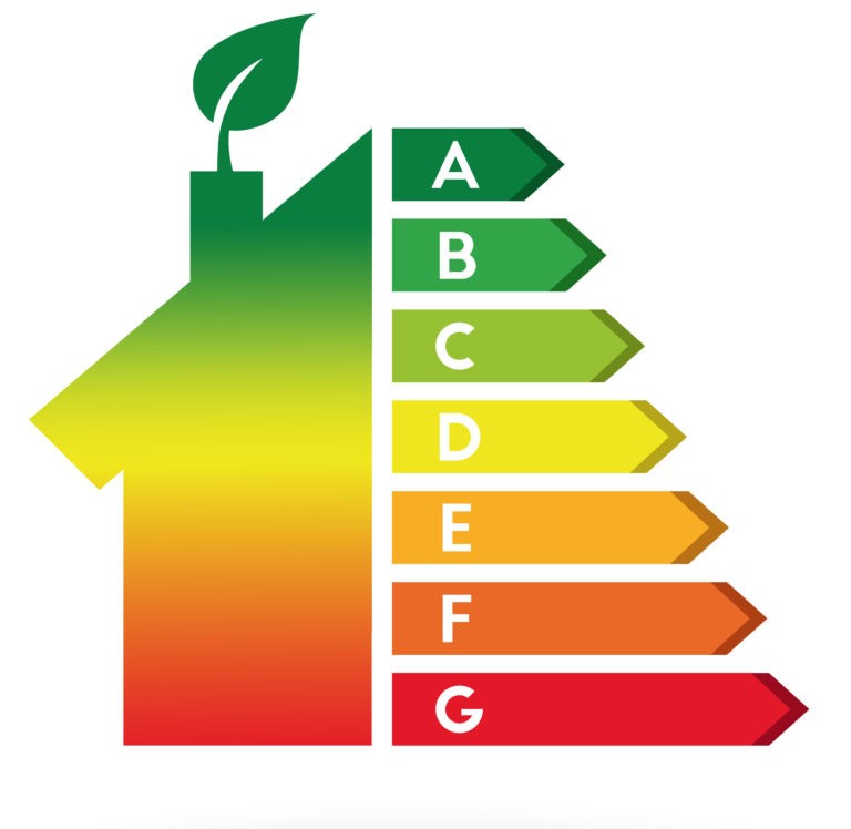 energielabel overzicht